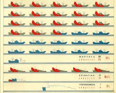 Ο Αποδεκατισμός της Ναυτιλίας (1940-1945)